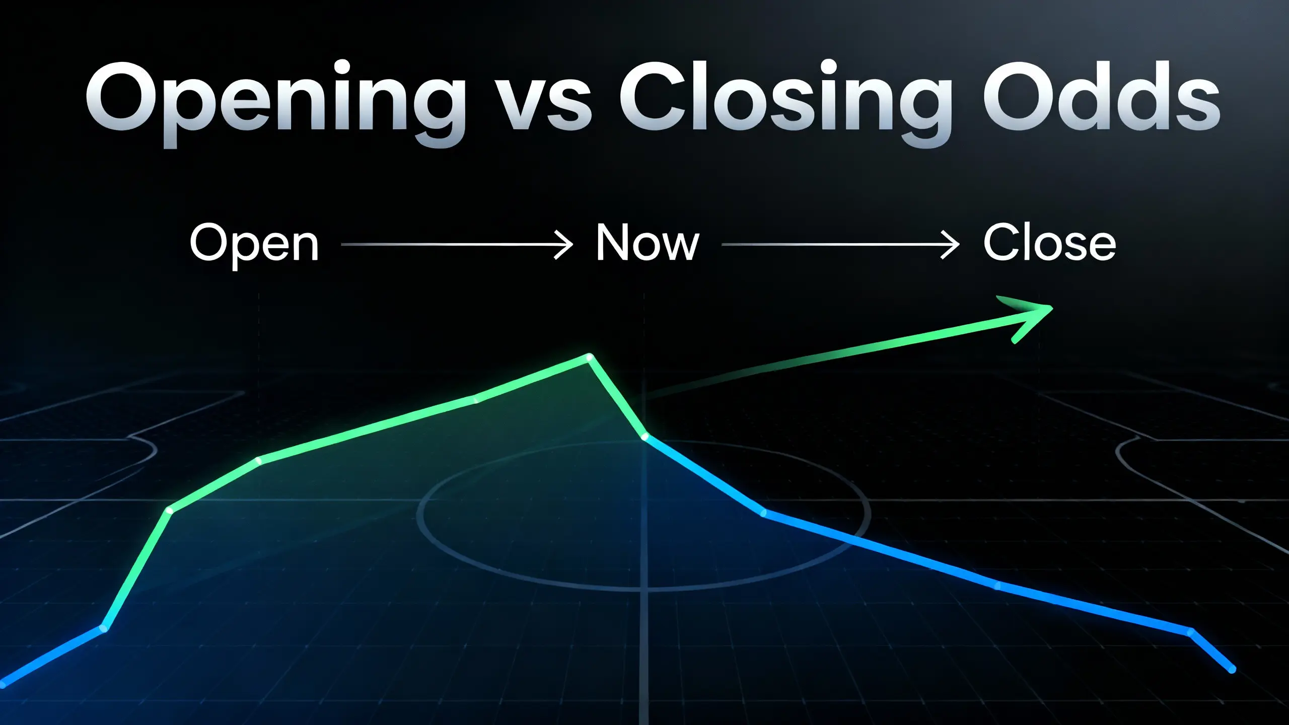 Cuotas de Apertura vs Cierre