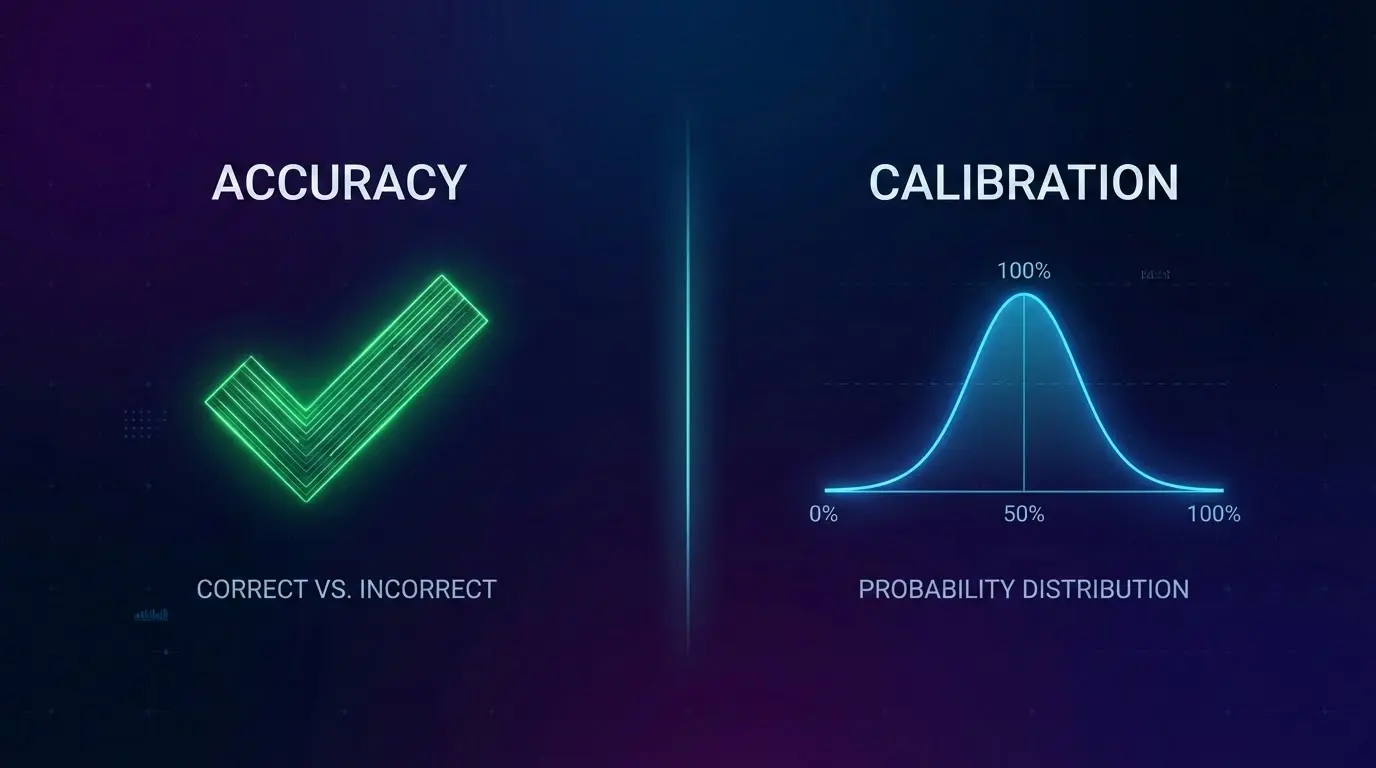 Precisione vs Calibrazione