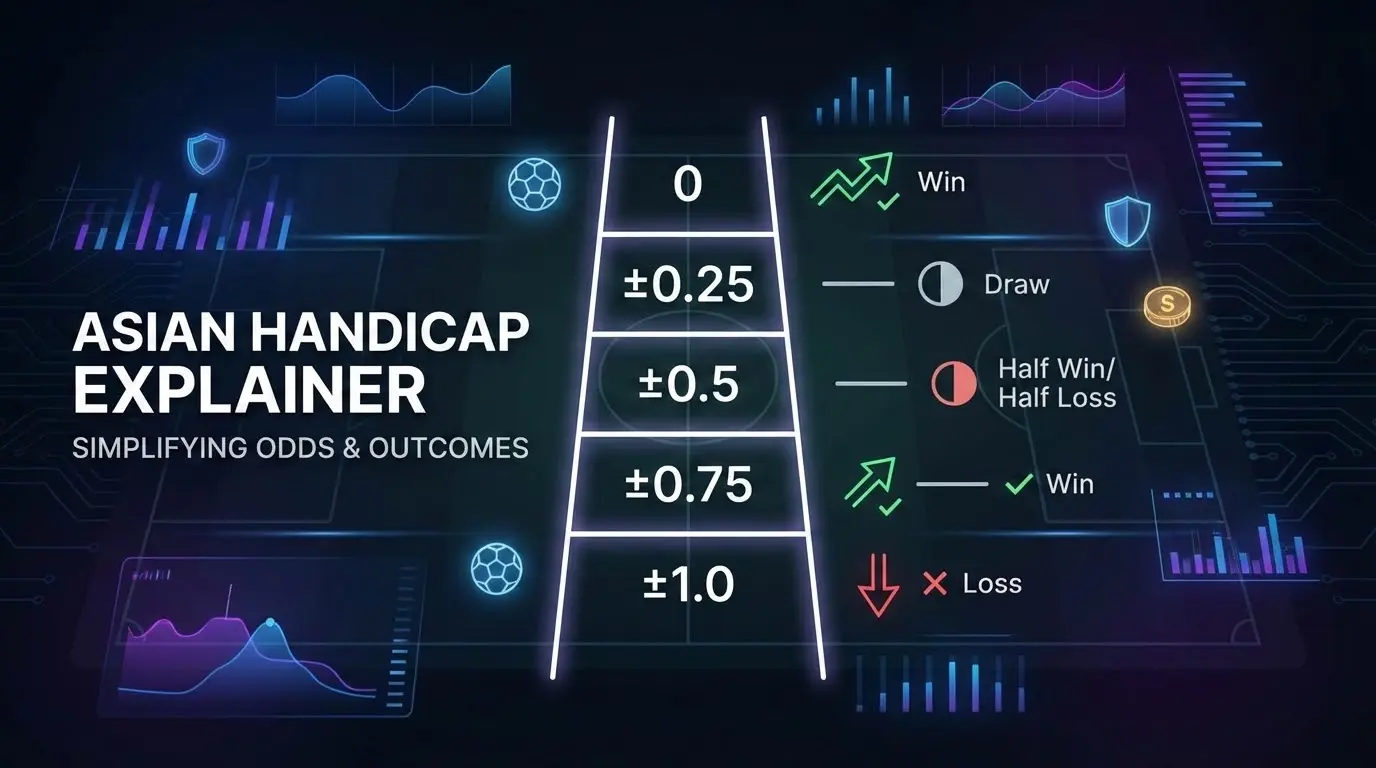 Handicap Asiatico Spiegato: Regole Semplici