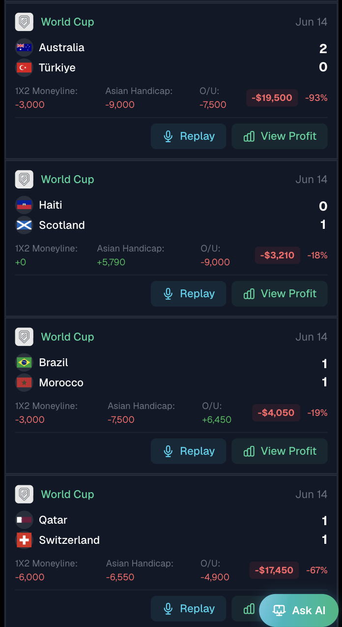 Day 14 — All four matches lost. Total: -$44,210