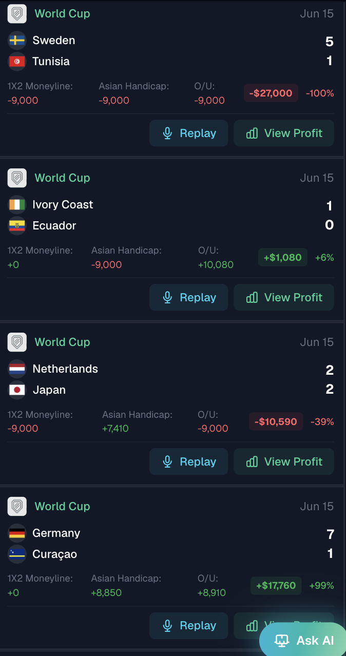 Day 15 — Sweden vs Tunisia: -$27,000 in a single match