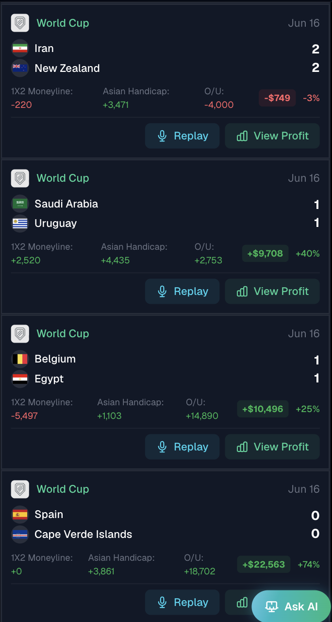 Day 16 — Mixed results, but transparency remains: every bet published