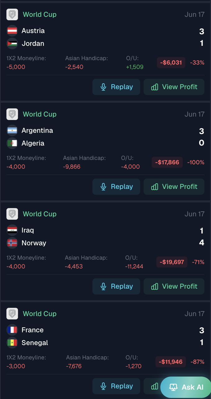 Day 17 — The worst day: Argentina -$17,866, Iraq-Norway -$19,697, France -$11,946