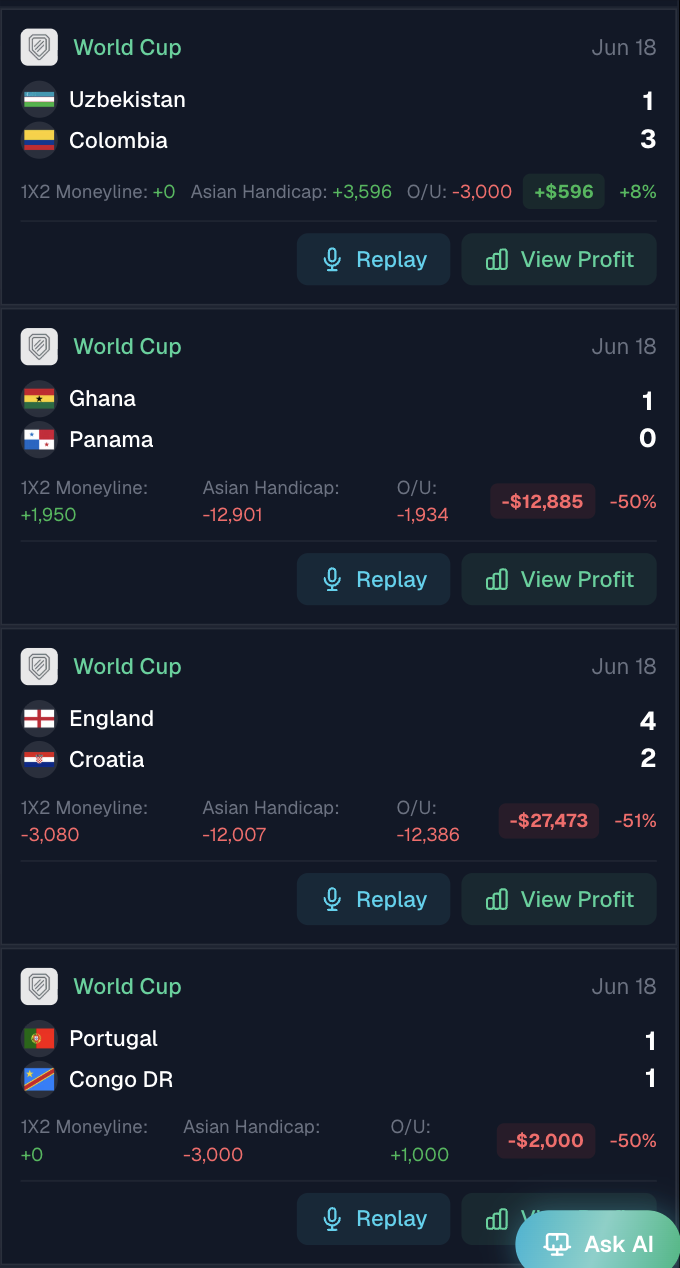Day 18 — England -$27,473, Ghana -$12,885 — we show it all
