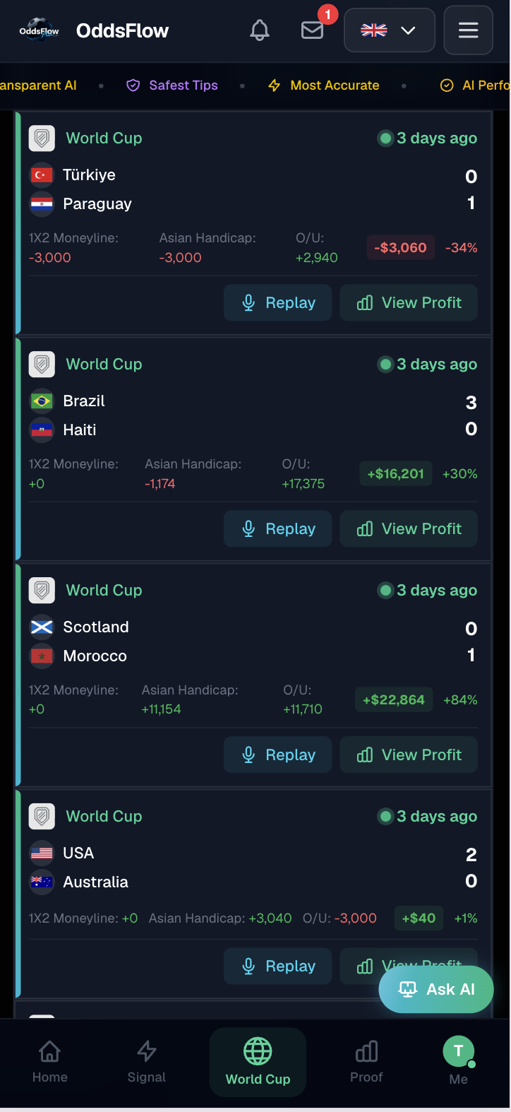 Day 19 — The turnaround: Morocco +$22,864, Brazil +$16,201
